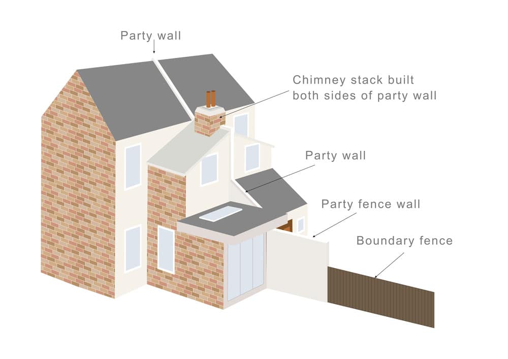 What is a Party Boundary? - Faulkner's Surveyors 1 The Role of Faulkner Surveyors in Party Wall Matters Witney