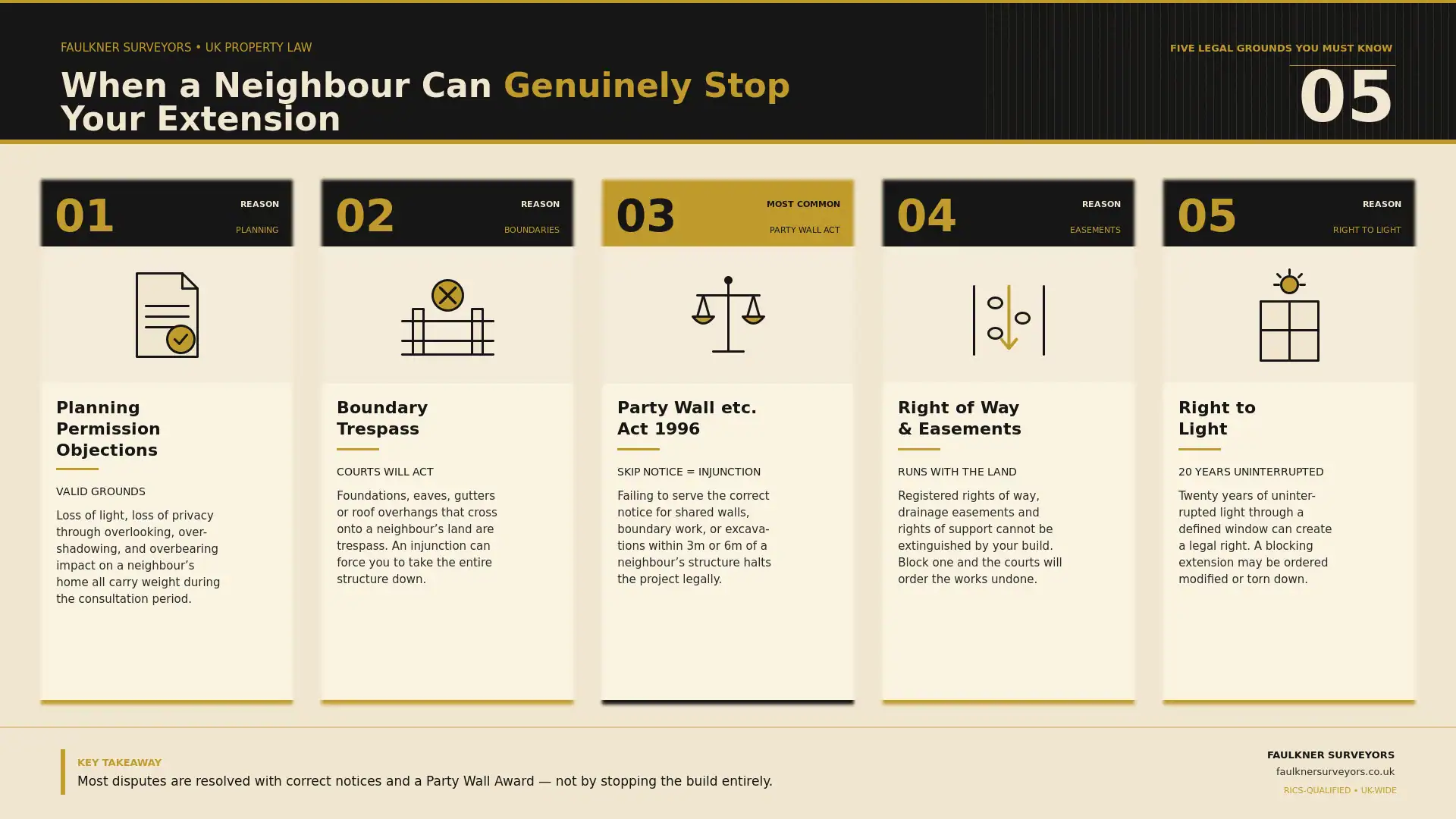 Can My Neighbour Stop My House Extension? UK Law Explained (2026 Guide) 1 when can a neighbour really stop your house extension plans Party wall mediation Witney