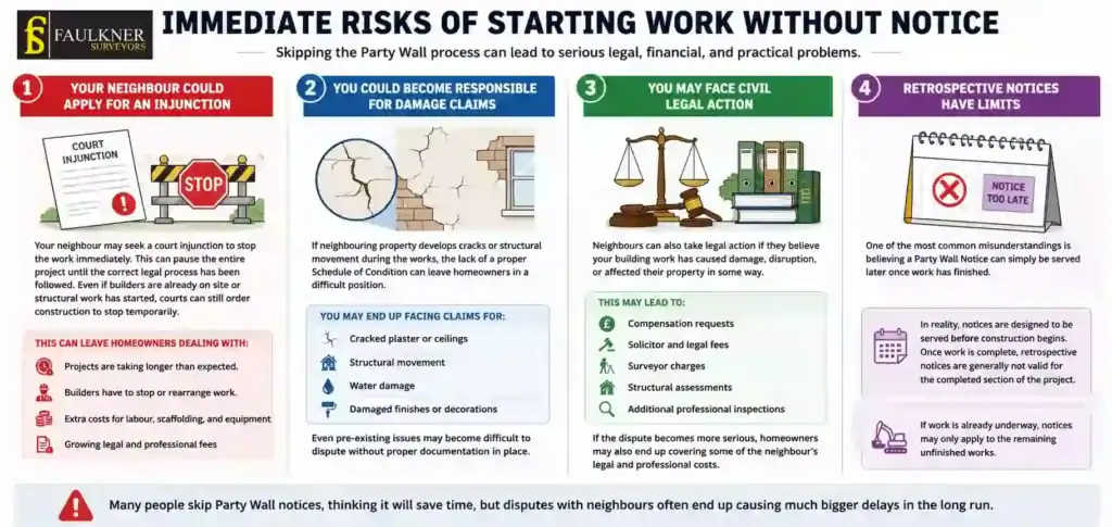 What Happens If You Start Work Without a Party Wall Notice? 1 Immediate Risks of Starting Work Without Party Wall Notice Witney